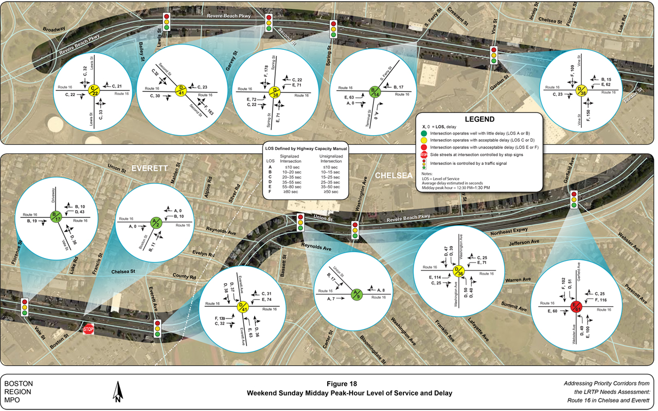 Figure 18
Weekend Sunday Midday Peak-Hour Level of Service and Delay
Figure 18 is a map of the study area with diagrams showing existing level of service and delay by intersections on Route 16 in Chelsea and Everett during the weekend Sunday midday peak hour.
Figure 18
Weekend Sunday Midday Peak-Hour Level of Service and Delay
Figure 18 is a map of the study area with diagrams showing existing level of service and delay by intersections on Route 16 in Chelsea and Everett during the weekend Sunday midday peak hour.